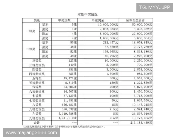大乐透最新开奖结果查询及近期开奖信息汇总